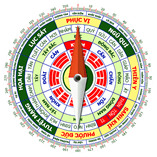 ​​Geomantic Compass