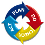 PDCA CONSULTING
