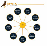 Myna Marketing