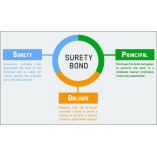 Surety Bonds MN