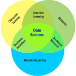 datasciencecoursebhilai