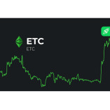 ETC Price