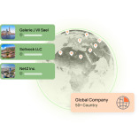 Readymade Companies Worldwide