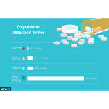 Oxycodone 10mg online order