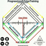 ProgressivesErfolgsTraining