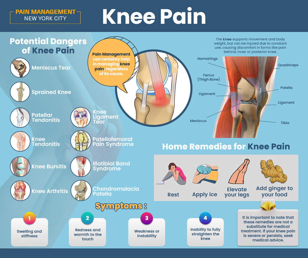 Pain Management NYC-Bronx, NY Pain Management NYC-Bronx, NY